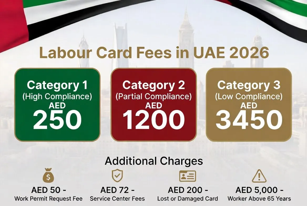 UAE Labour Card 2026: Check, Apply, Renewal & Fees Guide 3 Labour Card Fees in UAE 2026