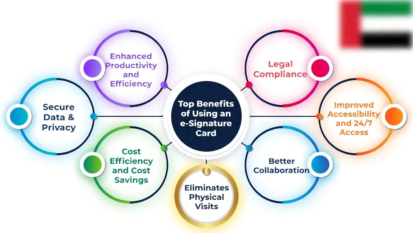 E-Signature Card UAE 2026: Cost, Documents, Benefits & How to Apply 1 Benefits of E-Signature Cards 2026