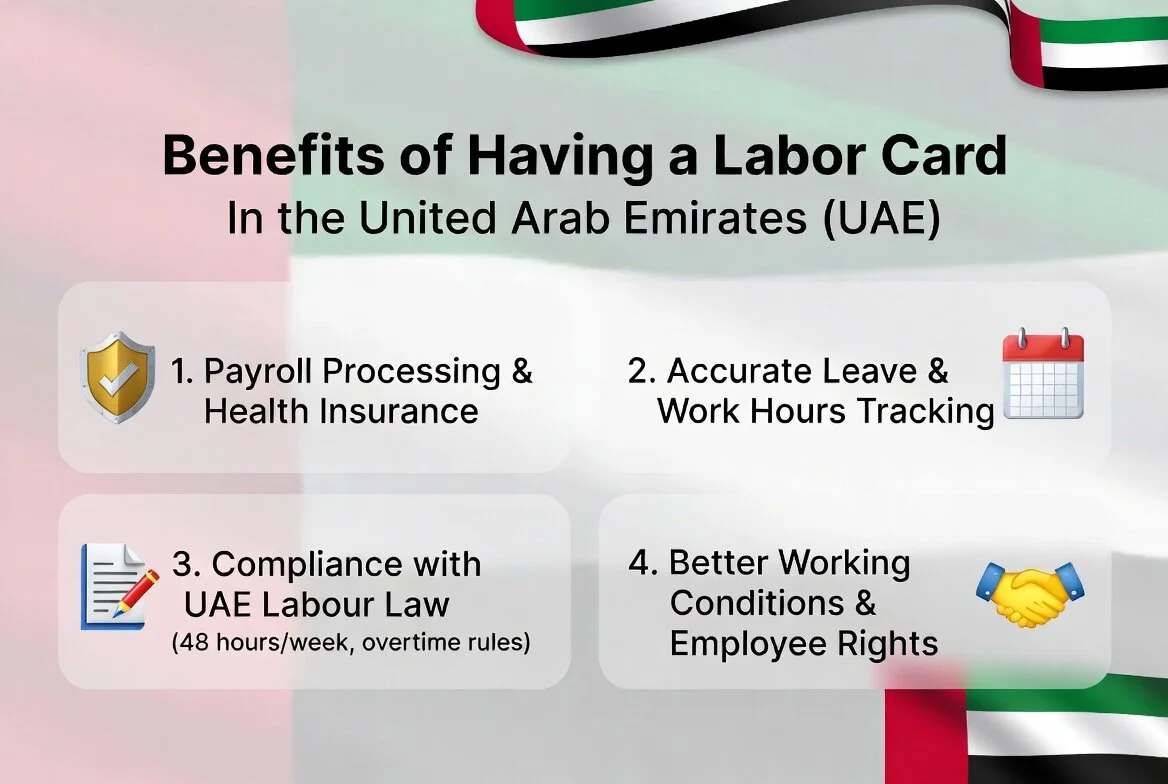 UAE Labour Card 2026: Check, Apply, Renewal & Fees Guide 2 Benefits of Having a Labor Card