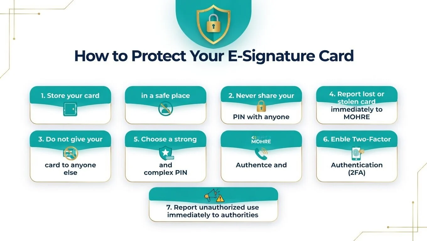 E-Signature Card UAE 2026: Cost, Documents, Benefits & How to Apply 3 How to protect your E-signature card.
