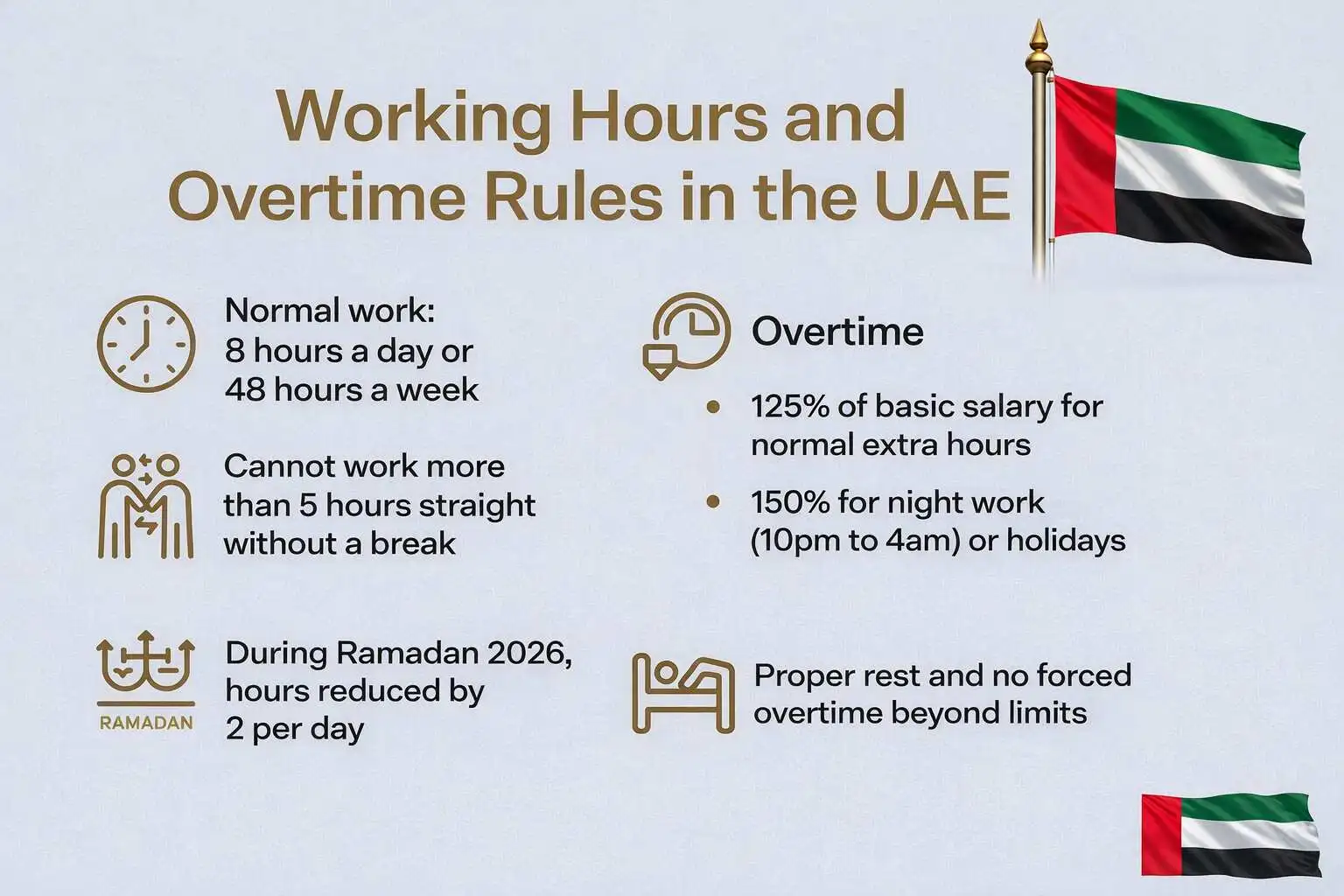 UAE Labour Law 2026: Complete Guide to Rules, Rights & Latest Updates 2 Working Hours and Overtime Rules
