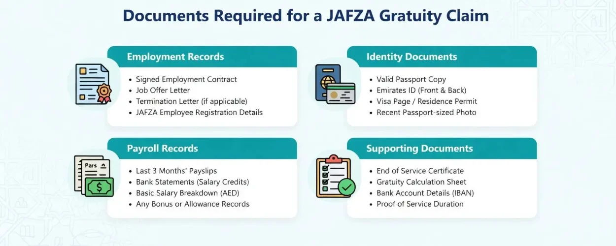 Documents Required for JAFZA Gratuity Claim